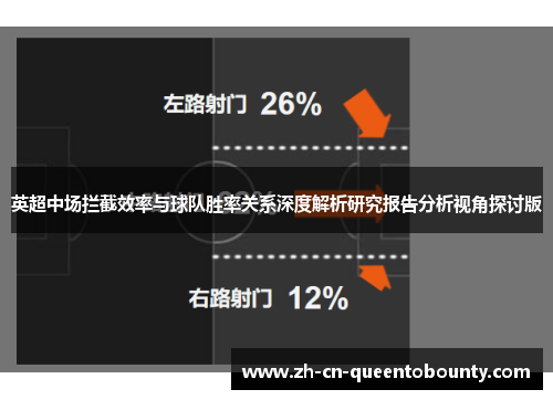英超中场拦截效率与球队胜率关系深度解析研究报告分析视角探讨版