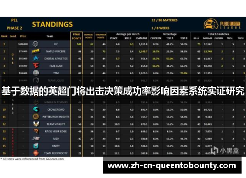 基于数据的英超门将出击决策成功率影响因素系统实证研究 基于数据的英超门将出击决策成功率影响因素系统实证研究