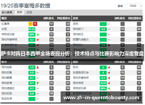萨卡对阵日本西甲全场表现分析:技术特点与比赛影响力深度复盘 萨卡对阵日本西甲全场表现分析:技术特点与比赛影响力深度复盘