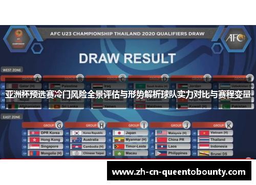 亚洲杯预选赛冷门风险全景评估与形势解析球队实力对比与赛程变量 亚洲杯预选赛冷门风险全景评估与形势解析球队实力对比与赛程变量