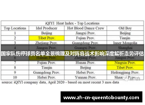 国家队伤停球员名单全景梳理及对阵容战术影响深度解析走势评估 国家队伤停球员名单全景梳理及对阵容战术影响深度解析走势评估