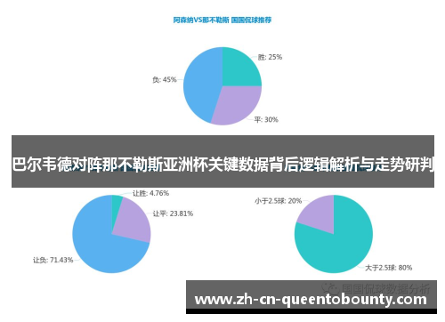 巴尔韦德对阵那不勒斯亚洲杯关键数据背后逻辑解析与走势研判 巴尔韦德对阵那不勒斯亚洲杯关键数据背后逻辑解析与走势研判