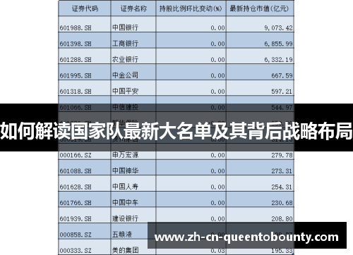 如何解读国家队最新大名单及其背后战略布局 如何解读国家队最新大名单及其背后战略布局