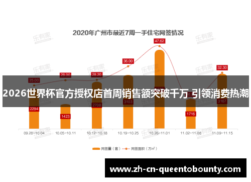 2026世界杯官方授权店首周销售额突破千万 引领消费热潮 2026世界杯官方授权店首周销售额突破千万 引领消费热潮