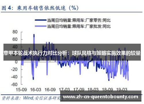 意甲本轮战术执行力对比分析：球队风格与策略实施效果的较量