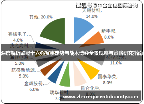 深度解析欧冠十六强赛事走势与战术博弈全景观察与策略研究指南